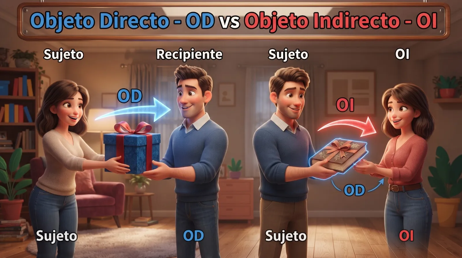 Illustration titled Objeto directo vs. objeto indirecto: on each side someone hands a gift to another person; blue arrows mark the direct object and red arrows the indirect object.