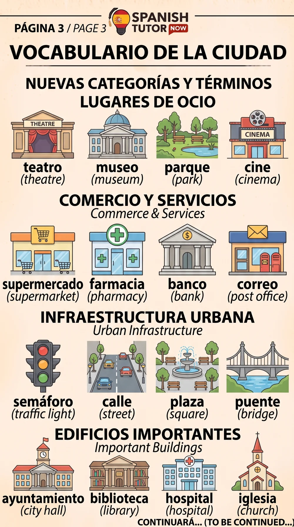 City vocabulary chart: leisure places, commerce and services, urban infrastructure, and important buildings in Spanish with English translations