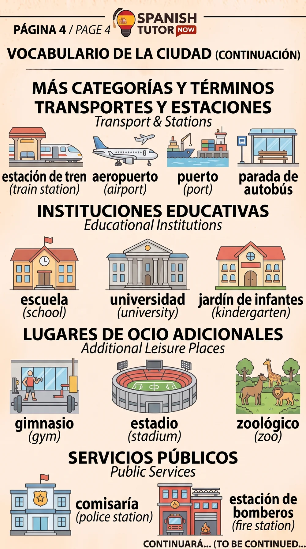 City vocabulary chart: transport and stations, educational institutions, additional leisure places, and public services in Spanish with English translations
