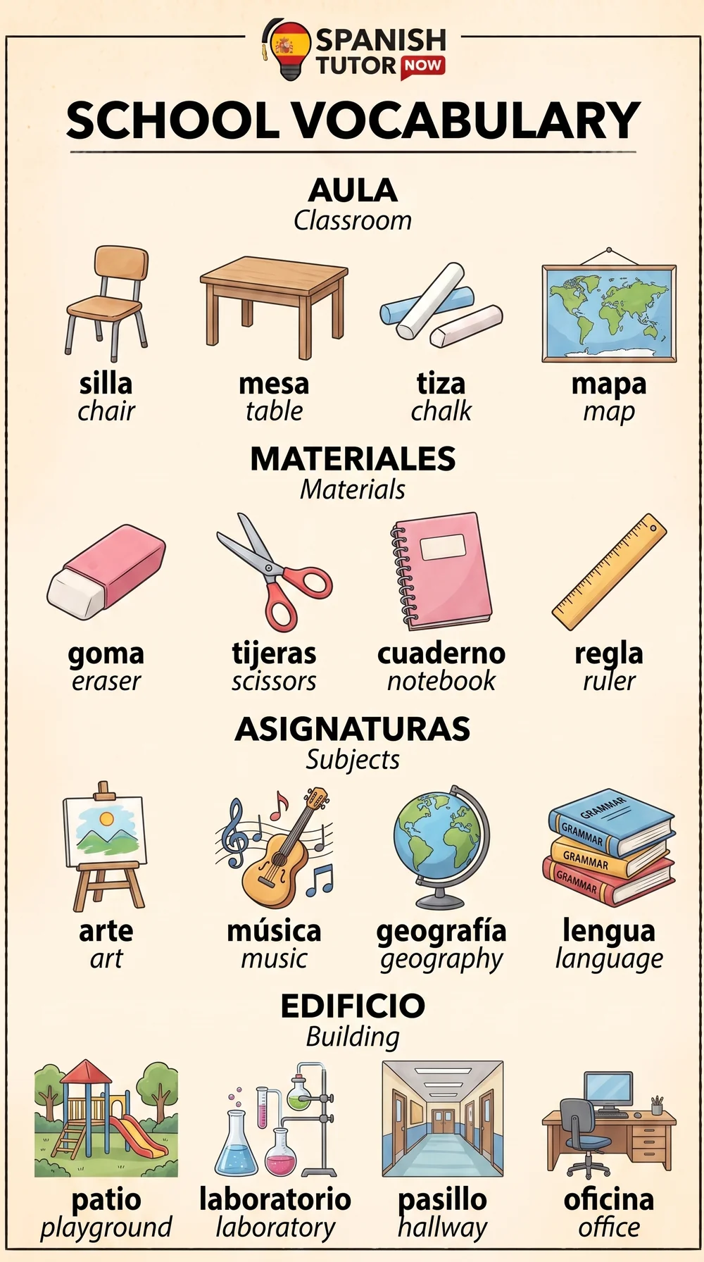 School vocabulary chart: classroom, materials, subjects, and building in Spanish with English translations