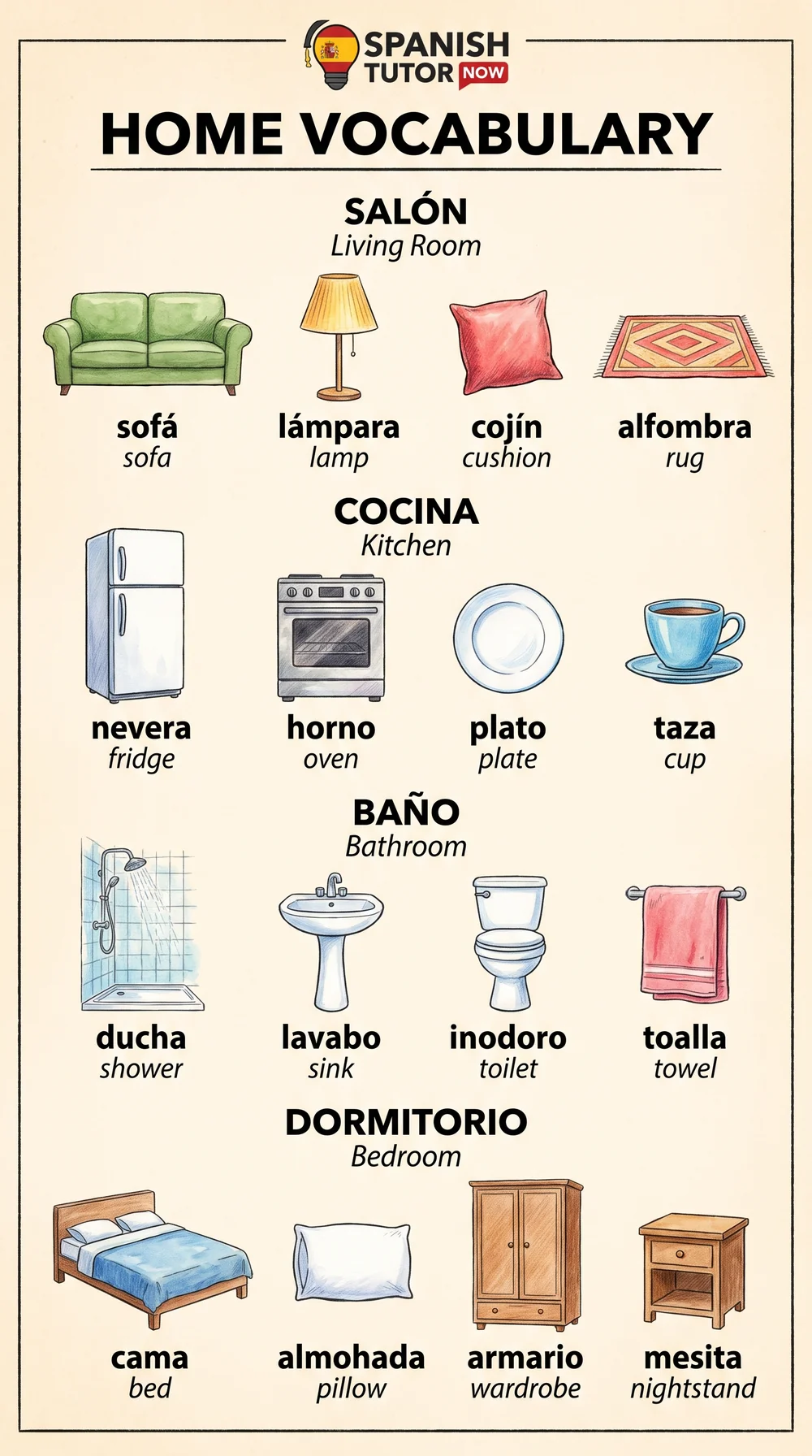 Home vocabulary chart: living room and kitchen items in Spanish with English translations