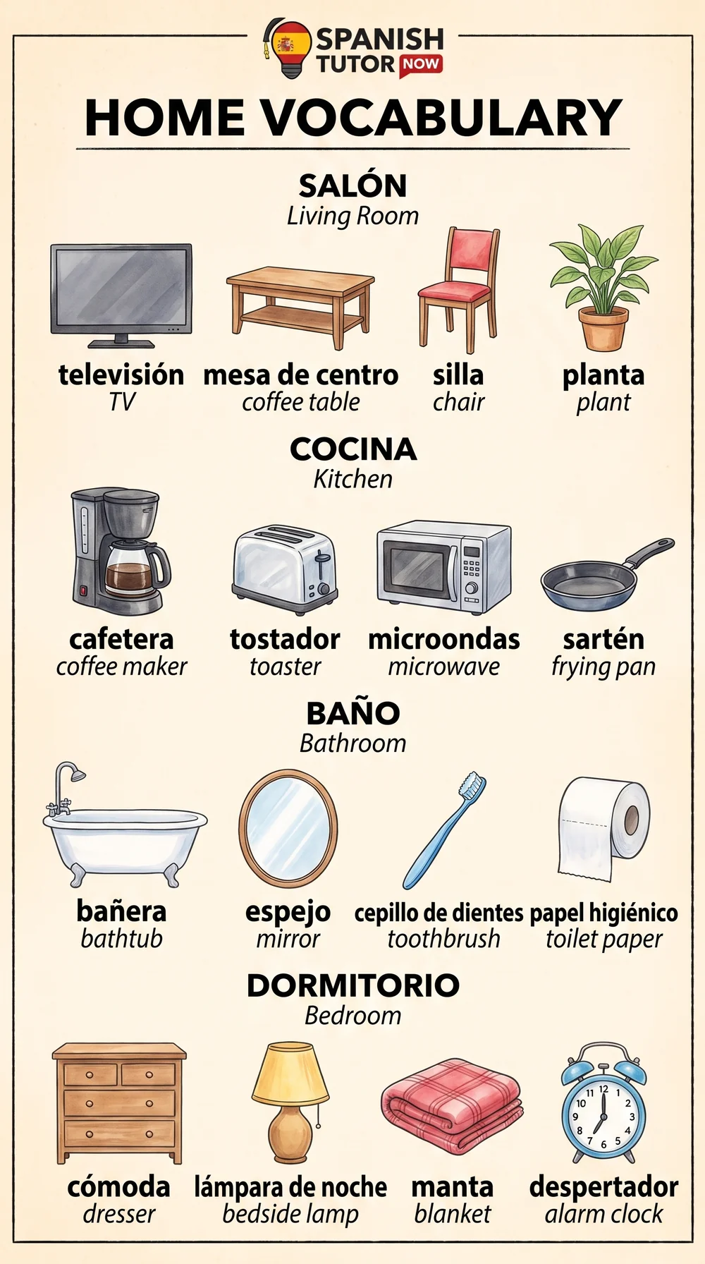 Home vocabulary chart: bathroom and bedroom items in Spanish with English translations