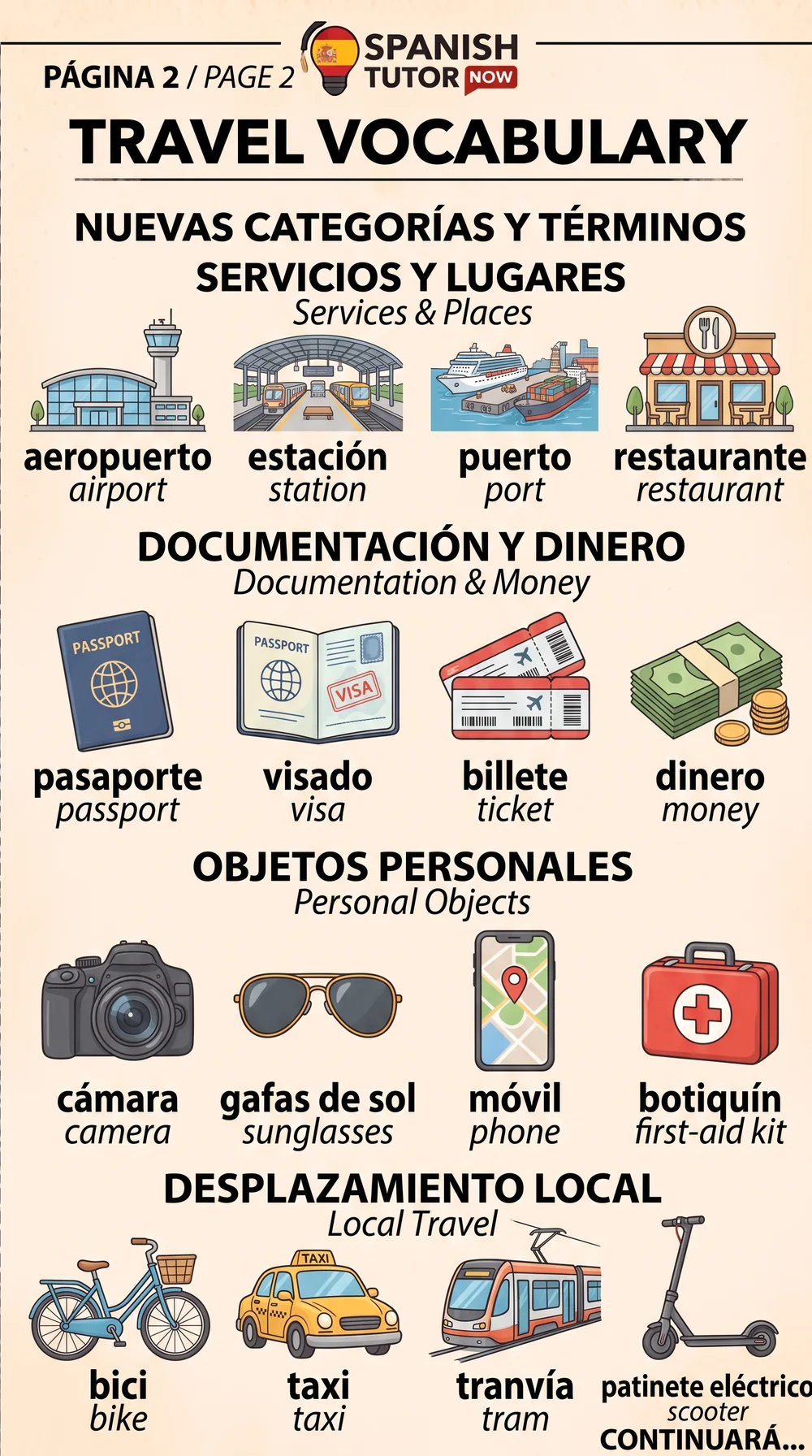 Travel vocabulary chart: services and places, documentation and money, personal objects, and local travel in Spanish with English translations